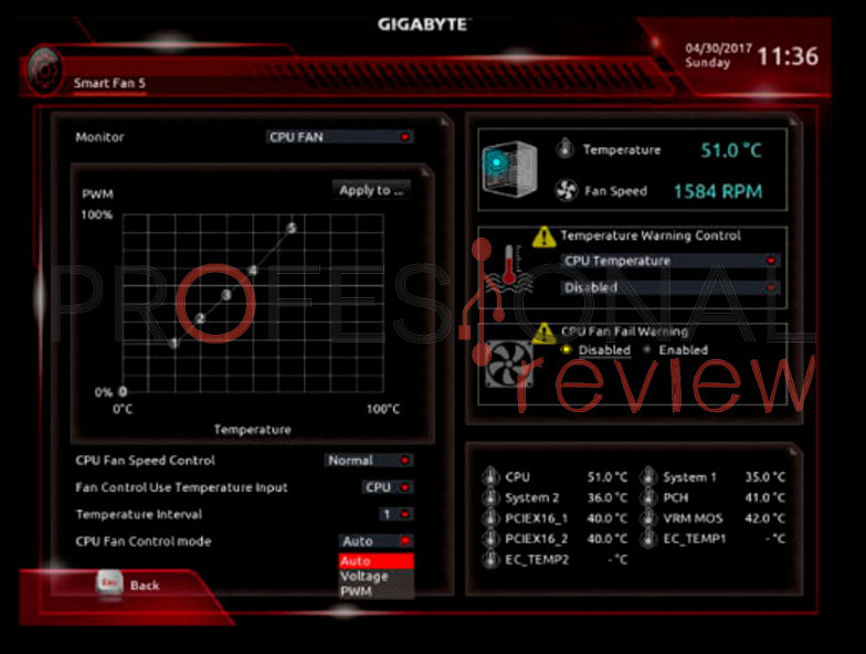 Gigabyte Aorus X370 Gaming 5 bios