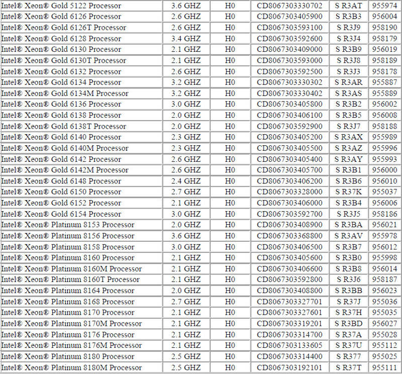 Intel prepara 34 nuevos procesadores Xeon de hasta 28 núcleos Intel prepara 34 nuevos procesadores Xeon de hasta 28 núcleos