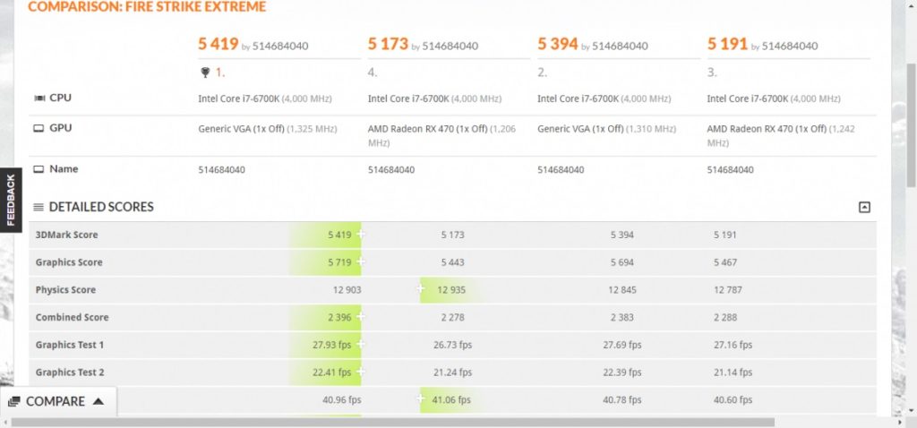 Radeon RX 580, RX 570 y RX 550 primeros benchmarks Radeon RX 580, RX 570 y RX 550 primeros benchmarks