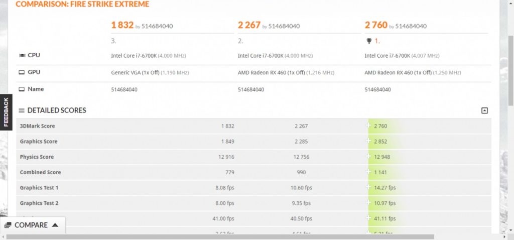 Radeon RX 580, RX 570 y RX 550 primeros benchmarks Radeon RX 580, RX 570 y RX 550 primeros benchmarks
