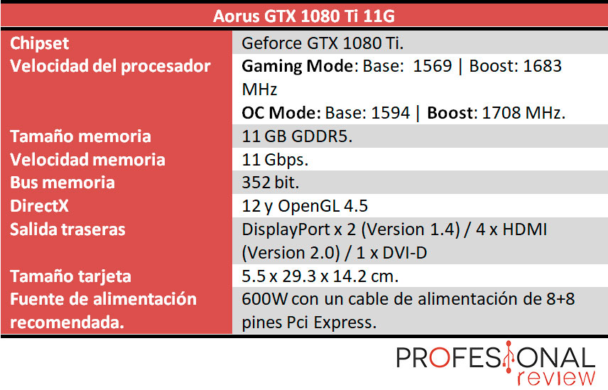 Aorus GTX 1080 Ti 11G Aorus GTX 1080 Ti 11G caracteristicas