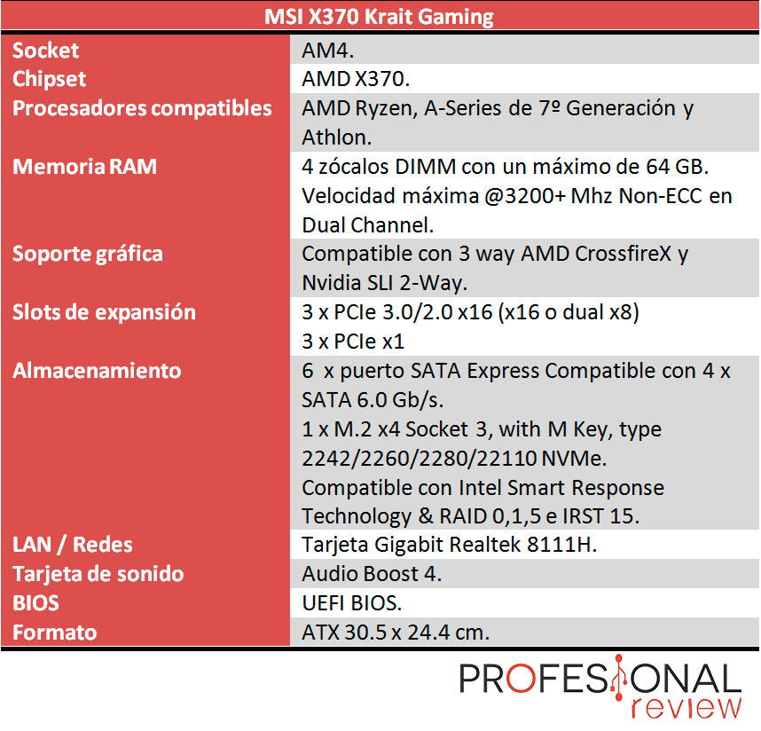 MSI X370 Krait Gaming MSI X370 Krait Gaming caracteristicas