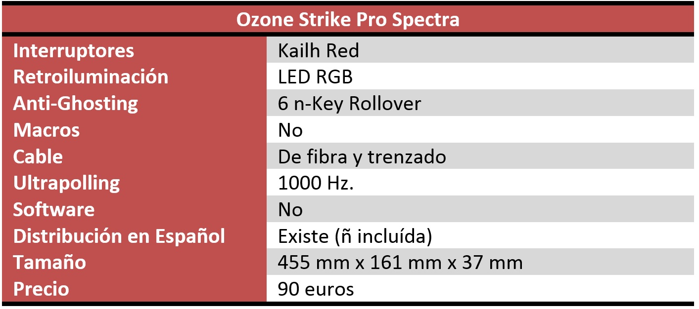 Ozone Strike X30 Review