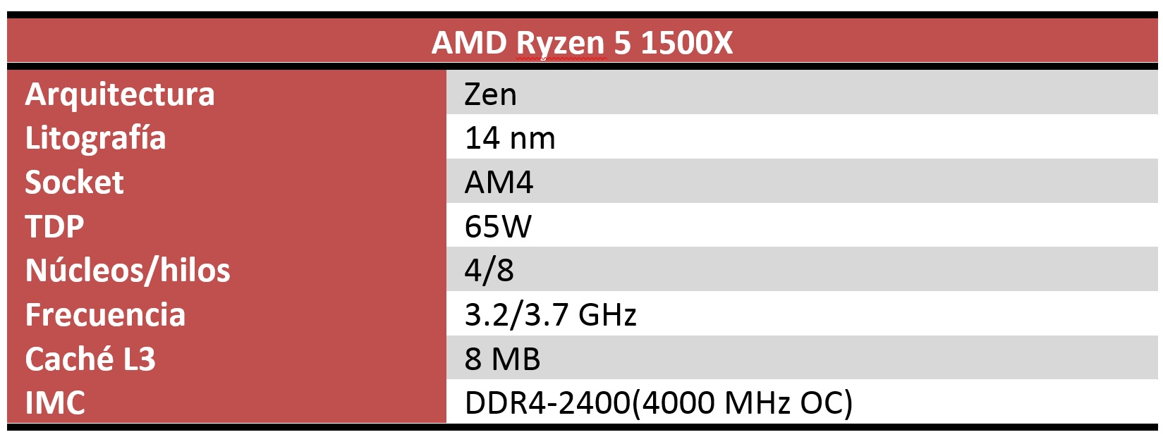 AMD Ryzen 5 1500X caracteristicas
