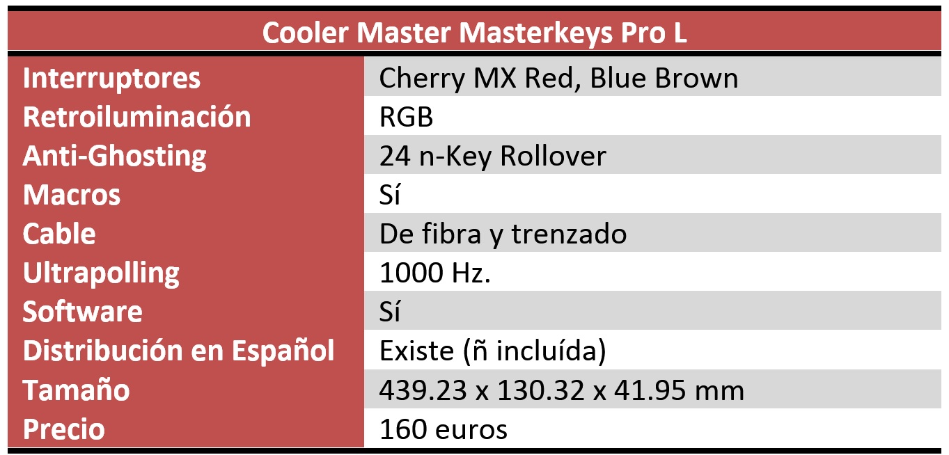 Cooler Master Masterkeys Pro L Review