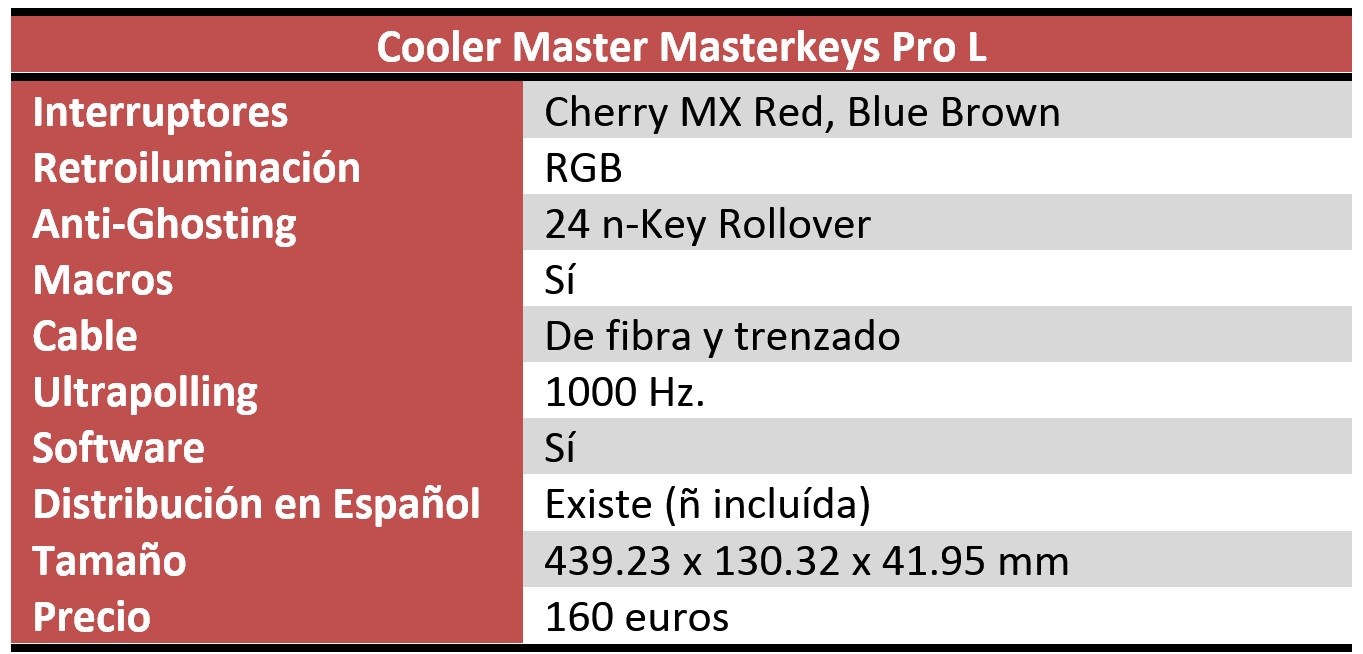 Cooler Master Masterkeys Pro L Review Cooler Master Masterkeys Pro L Review