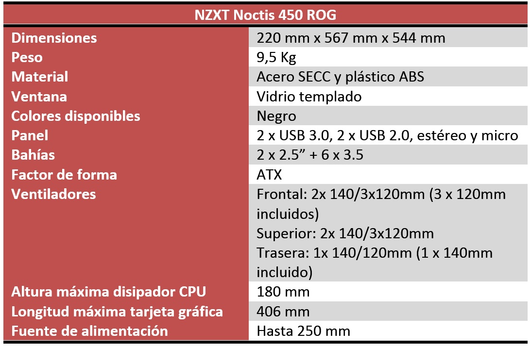 NZXT Noctis 450 caracteristicas