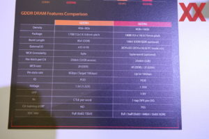 SK Hynix - GDDR6