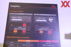 SK Hynix - GDDR6