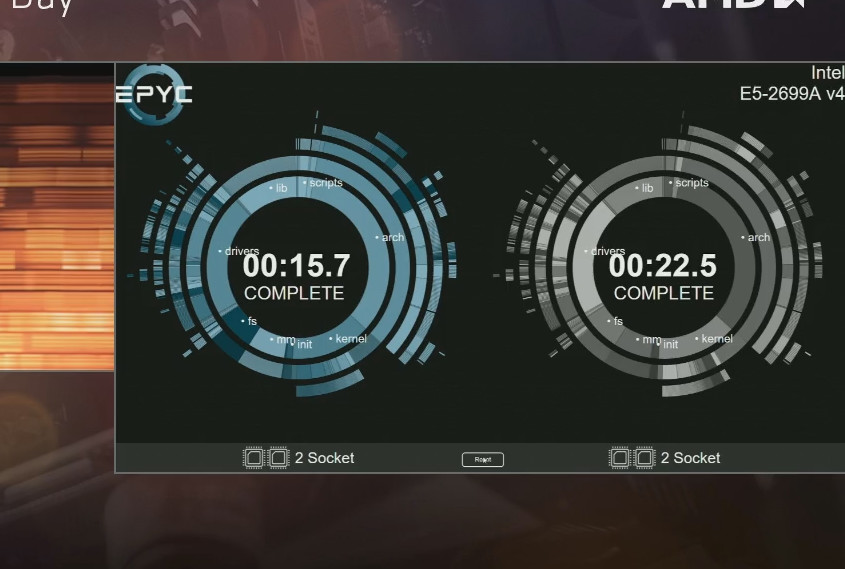 Toda la información sobre AMD EPYC