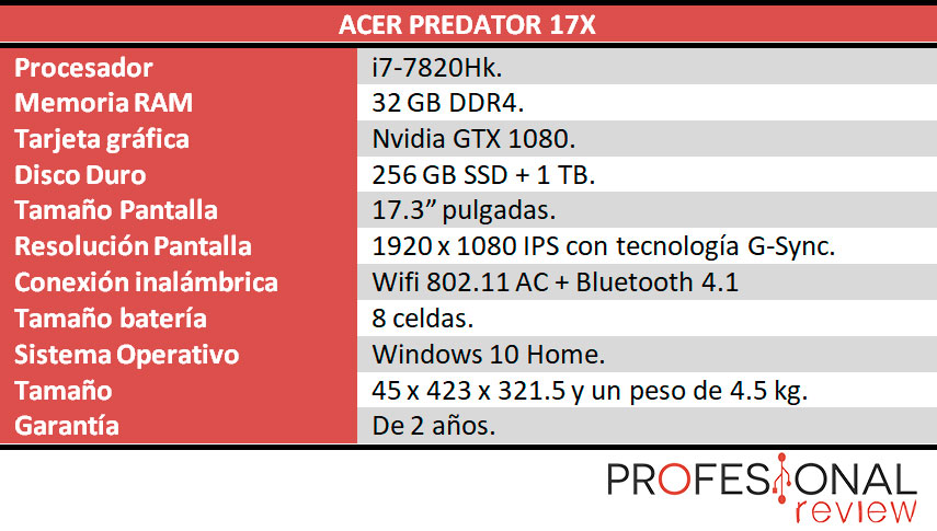 Acer Predator 17X Acer Predator 17X caracteristicas