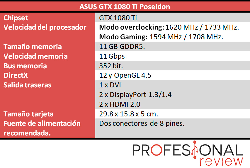 Asus GTX 1080 Ti Poseidon Asus GTX 1080 Ti Poseidon