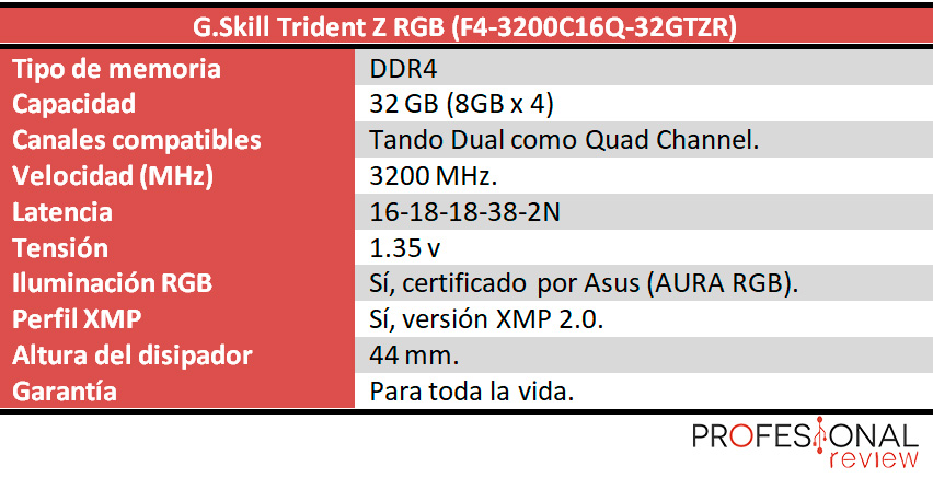 G.Skill Trident Z RGB características