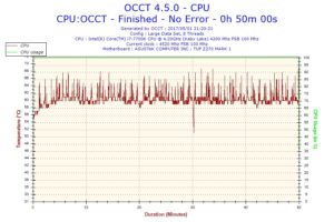 Intel Core i7-7700 Temperatura