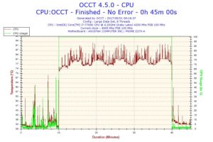 Intel Core i7-7700k - Temperatura