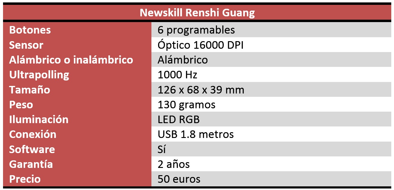 Newskill Renshi Guang Review