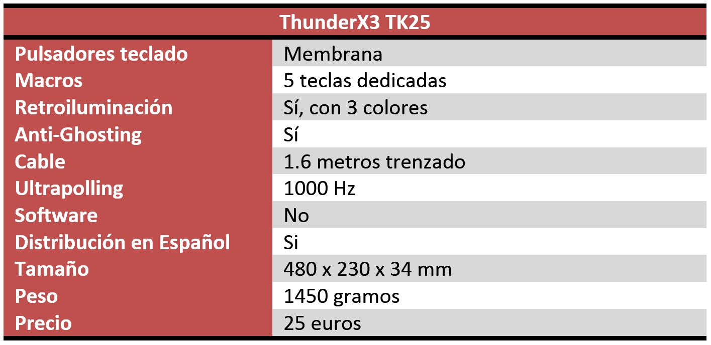 ThunderX3 TK25 Review