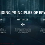 EPYC 7000