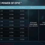 EPYC 7000