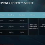 EPYC 7000