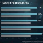 EPYC 7000