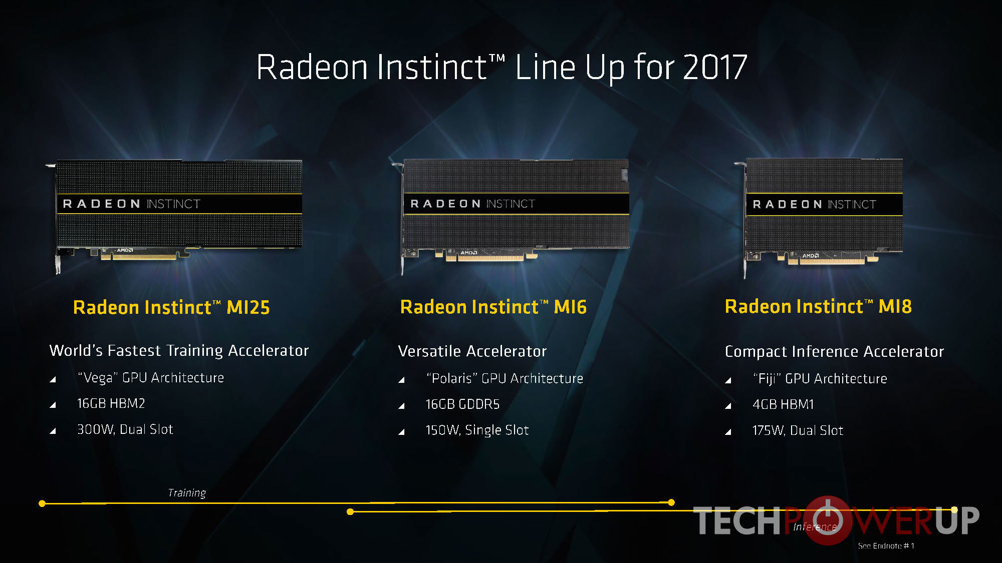 Radeon Instinct MI25