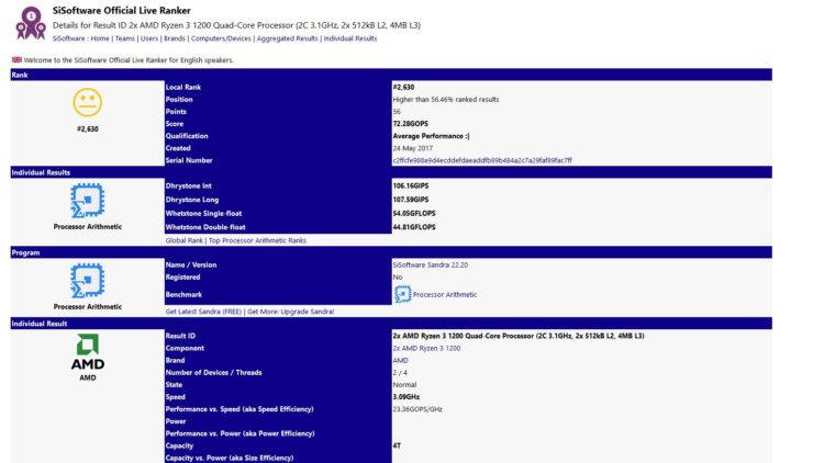 Ryzen 3 1200 AMD Ryzen 3 1200 muestra un rendimiento excelente