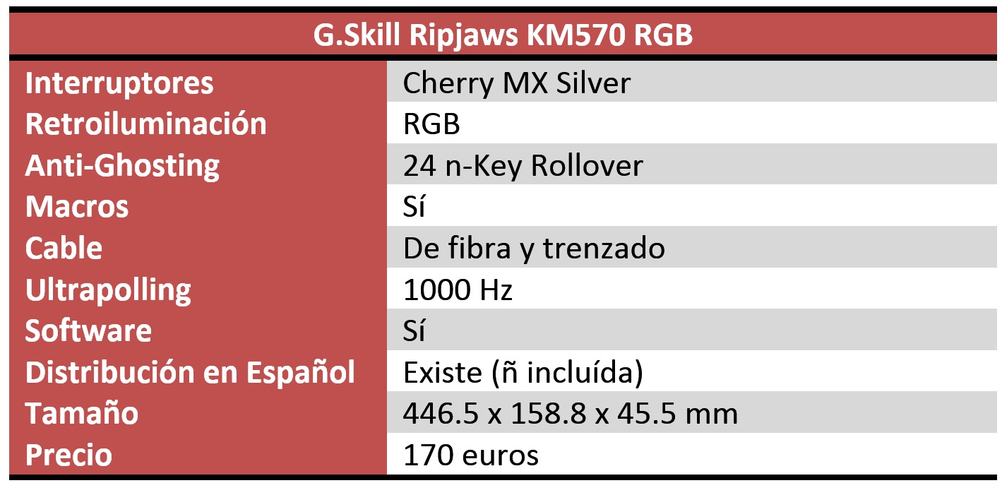G.Skill Ripjaws KM570 RGB Review