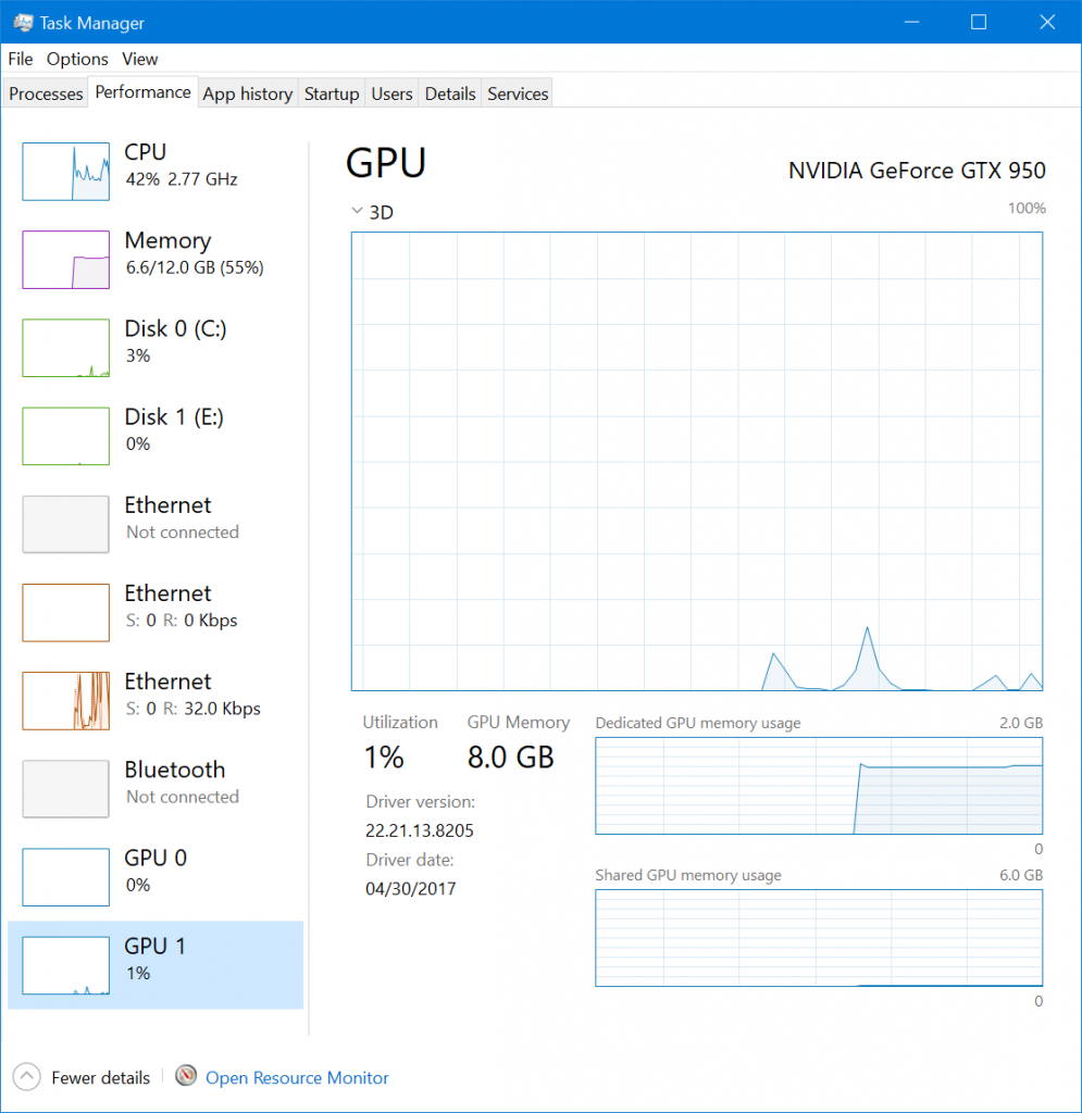 Windows 10 da la bienvenida a la GPU