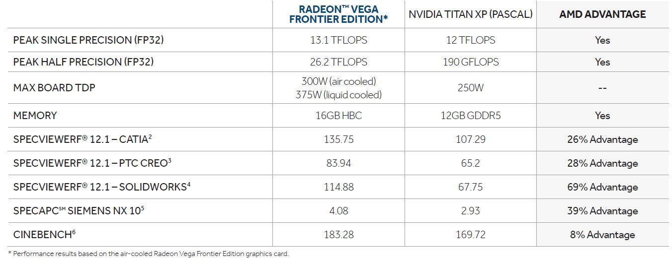 Se revela el TDP de la AMD Radeon Pro Vega Frontier Edition