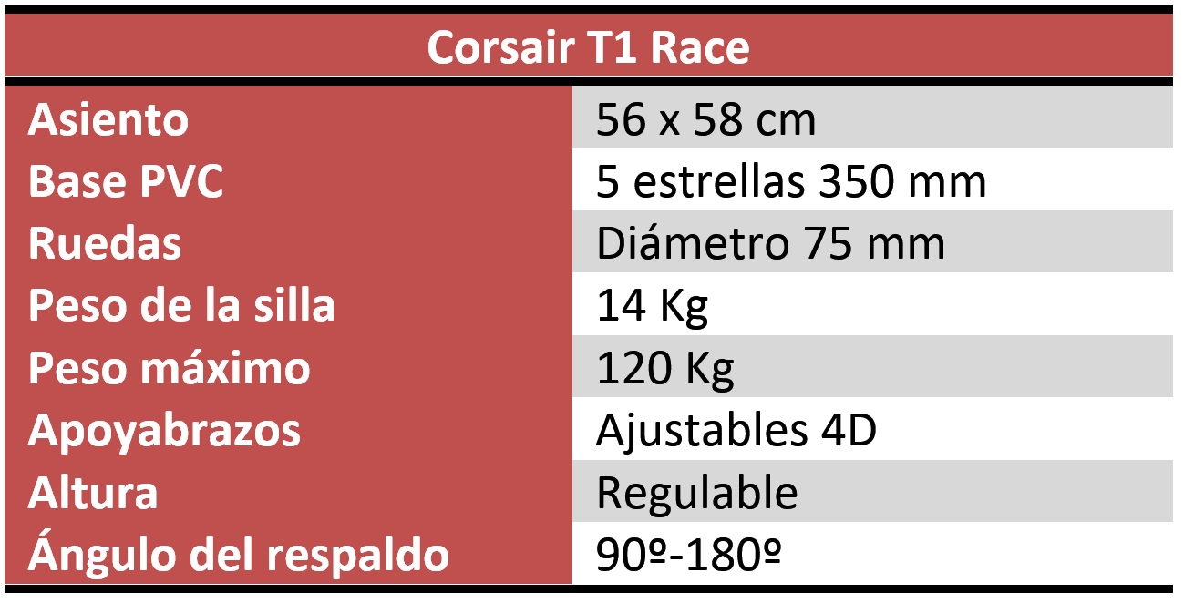 Corsair T1 Race características
