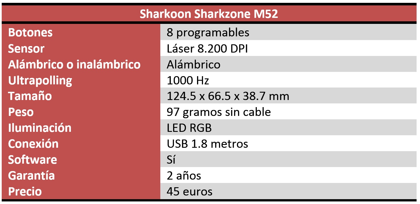 Sharkoon Sharkzone M52 Review