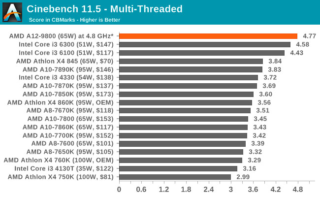 AMD-Bristol-Ridge-APUs-benchmark.jpg