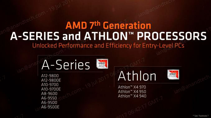 AMD Bristol Ridge APUs
