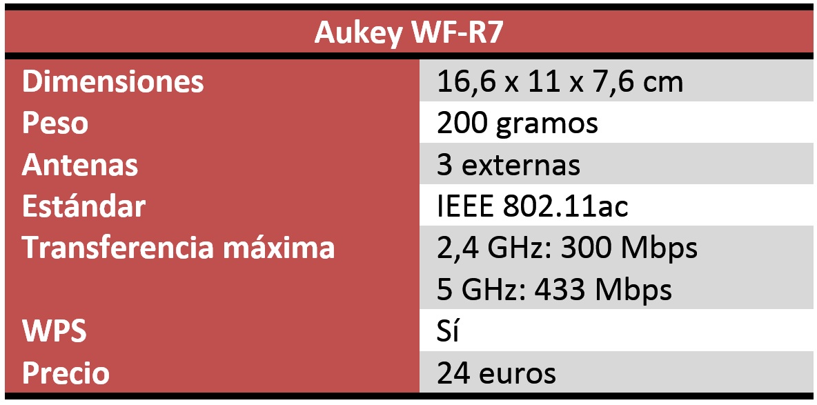 Aukey WF-R7 Aukey WF-R7 Review