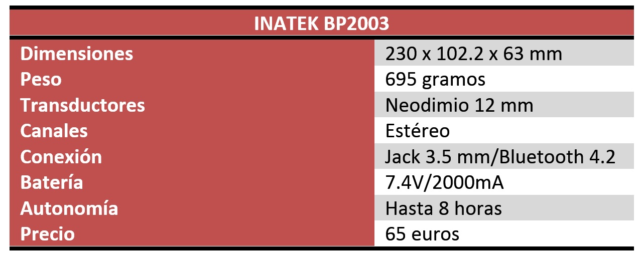 Inateck BP2003 Review en español