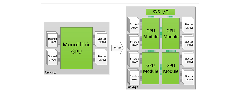 Las GPUs Nvidia del futuro serán multi-chip