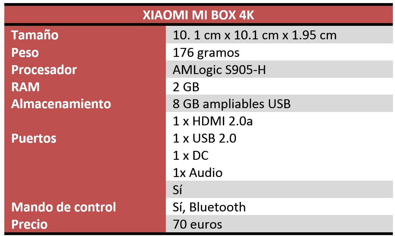 Xiaomi Mi Box 4K Review