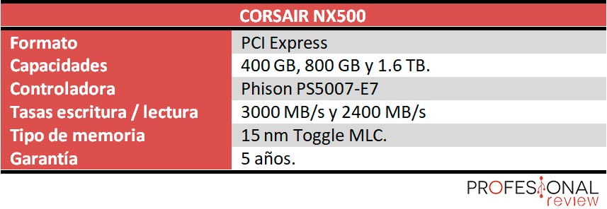 Corsair NX500 caracteristicas