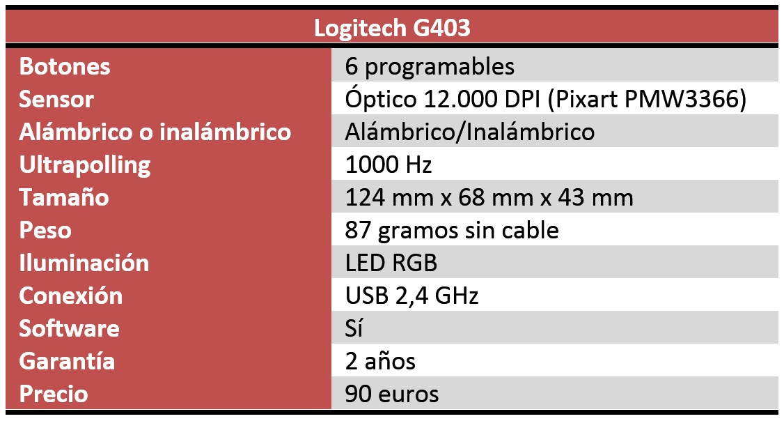 Logitech G403 caracteristicas