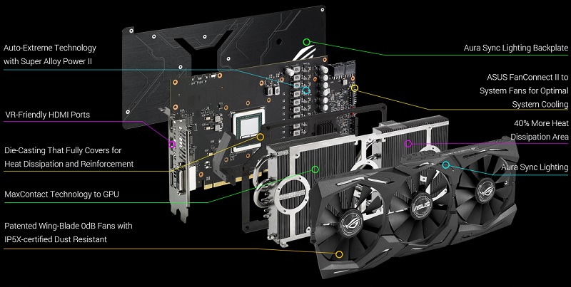 Asus muestra los detalles de sus Asus RX Vega Strix