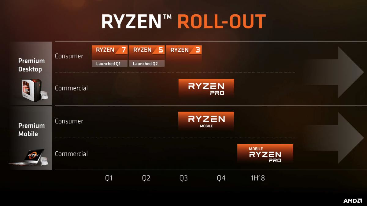 Raven Ridge combinará núcleos Zen con GPU Vega