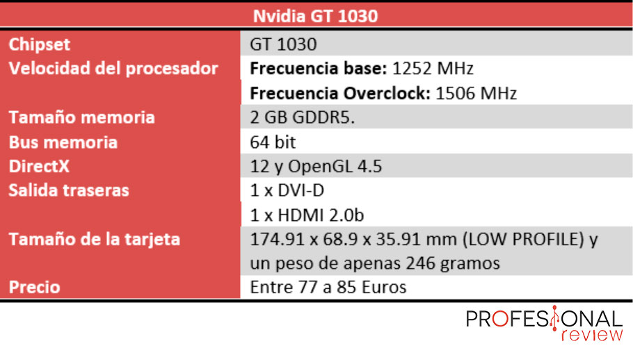 Nvidia GT 1030 caracteristicas