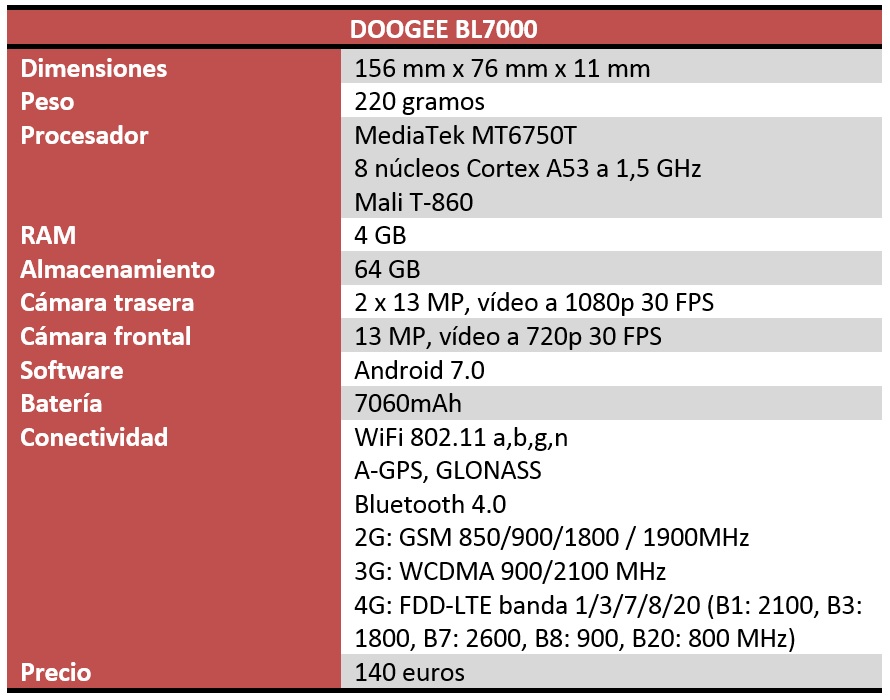 Doogee BL7000 Doogee BL7000 Review