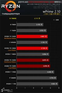 Intel Core i9-7980XE le saca los colores al AMD Ryzen Threadripper 1950X
