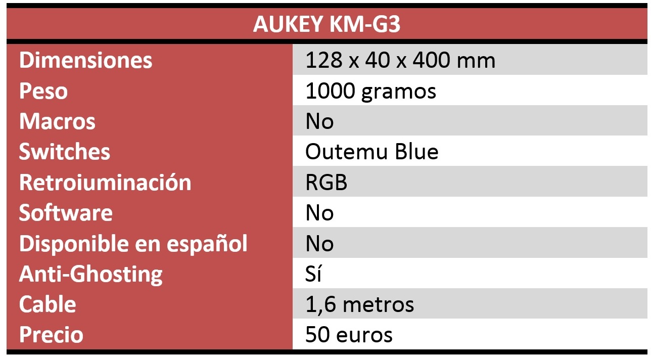 Aukey KM-G3 Review