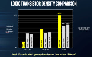 Intel inicia la fabricación con su proceso a 10 nm Tri-Gate