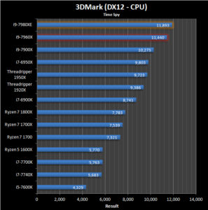 Intel Core i7-7980XE: Primeros Análisis online
