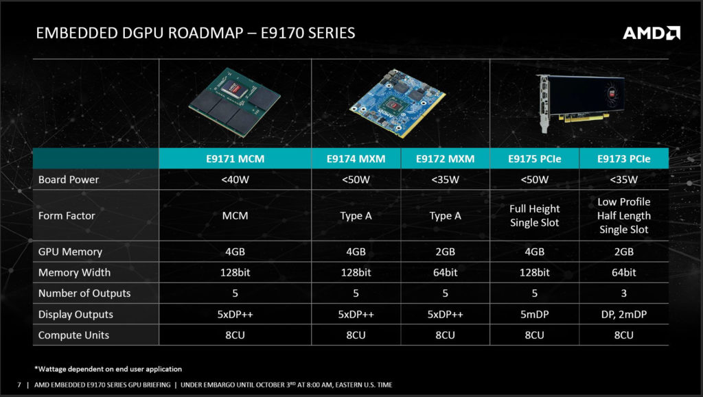 AMD Embedded Radeon E9170