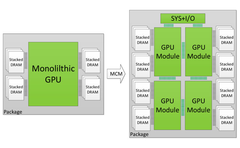 AMD Navi a 7 nm y con posible diseño multi-chip